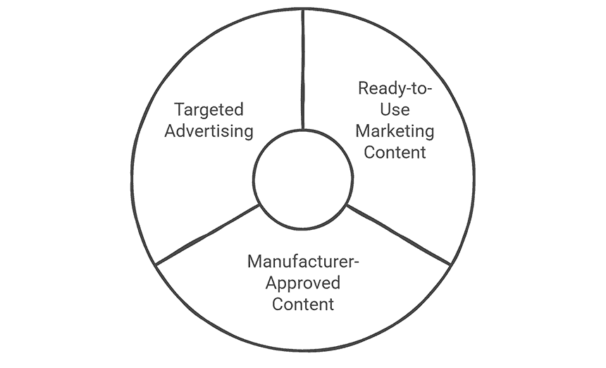 how the vault helps manufacturers